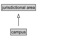 campus Diagram