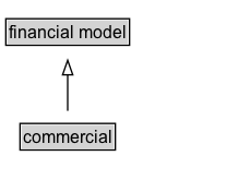 commercial Diagram