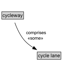 cycleway Diagram