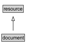 document Diagram