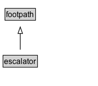 escalator Diagram
