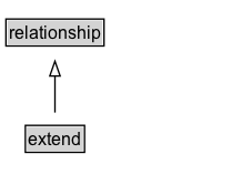 extend Diagram