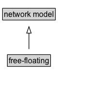 free-floating Diagram