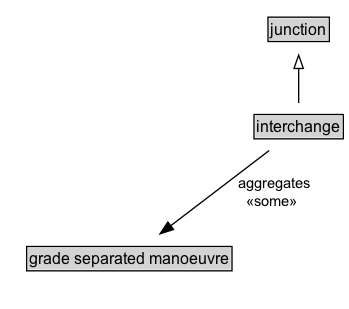 interchange Diagram