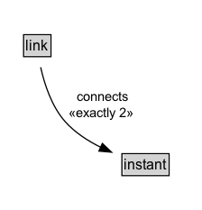 link Diagram