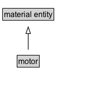 motor Diagram
