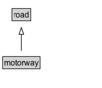 motorway Diagram