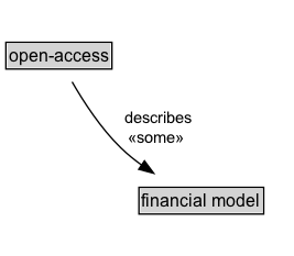 open-access Diagram