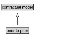 peer-to-peer Diagram