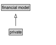 private Diagram