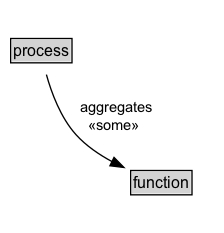 process Diagram