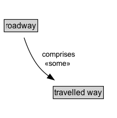 roadway Diagram