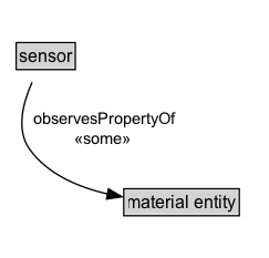 sensor Diagram