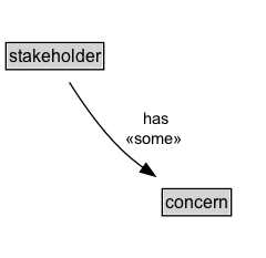 stakeholder Diagram