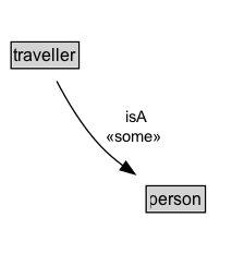 traveller Diagram