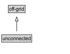 unconnected Diagram