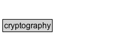 cryptography Diagram