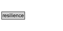 resilience Diagram