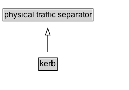 kerb Diagram