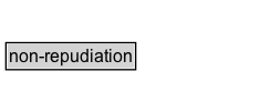 non-repudiation Diagram