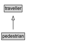 pedestrian Diagram