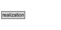 realization Diagram