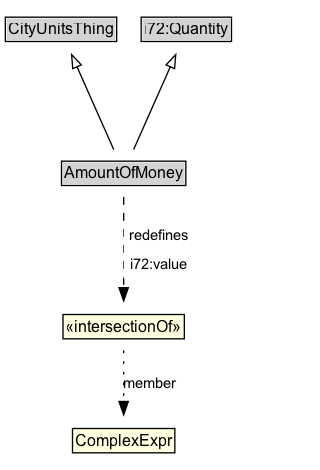 AmountOfMoney Diagram