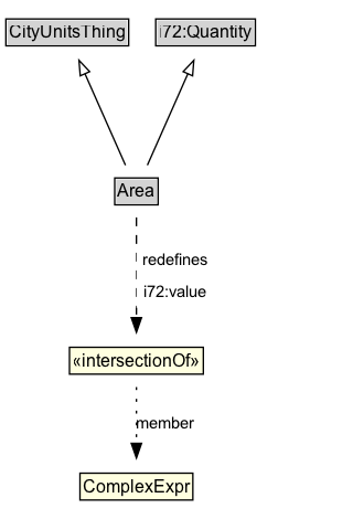 Area Diagram