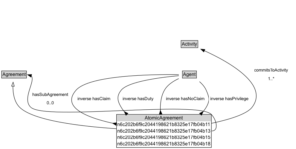 AtomicAgreement Diagram