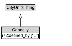 Capacity Diagram