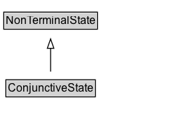 ConjunctiveState Diagram