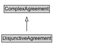 DisjunctiveAgreement Diagram