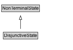DisjunctiveState Diagram