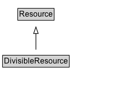 DivisibleResource Diagram