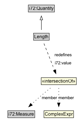 Length Diagram