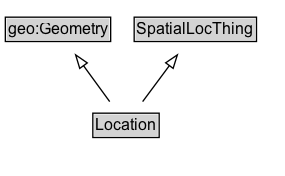 Location Diagram