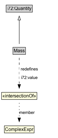 Mass Diagram