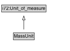 MassUnit Diagram