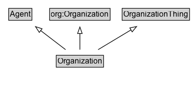 Organization Diagram
