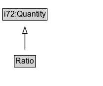 Ratio Diagram