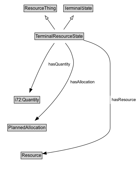 TerminalResourceState Diagram