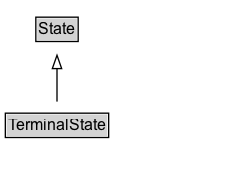 TerminalState Diagram