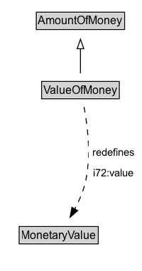 ValueOfMoney Diagram