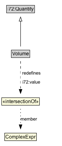 Volume Diagram