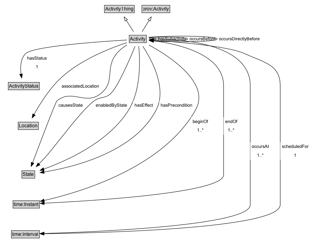 Activity Diagram
