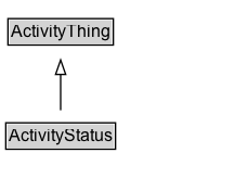 ActivityStatus Diagram