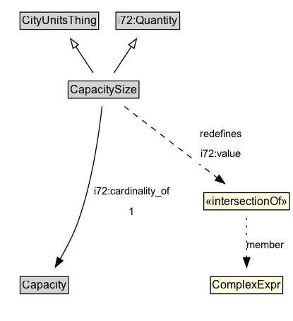 CapacitySize Diagram
