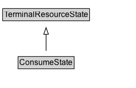 ConsumeState Diagram