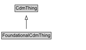 FoundationalCdmThing Diagram