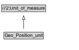 Geo_Position_unit Diagram